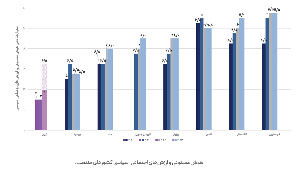 الزامات و اخلاقیات هوش مصنوعی